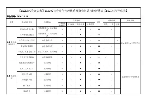 【SEDEX风险评估表】SA8000社会责任管理体系及商业道德风险评估表【BSCI风险评估表】