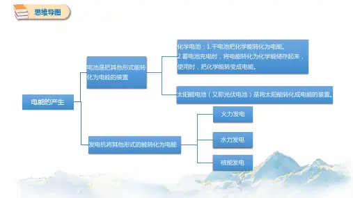 18.1 电能的产生 思维导图、知识点汇总 初中物理沪科版九年级全一册(2022~2023学年)