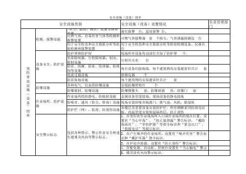 安全设施检查、维护保养台账