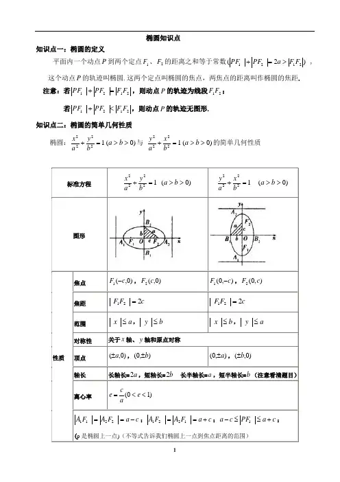 全国高考数学一轮复习-椭圆知识点总结