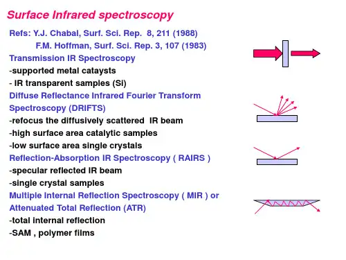 Vibrational spectroscopy振动光谱幻灯片PPT