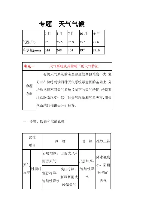 专题    天气和气候