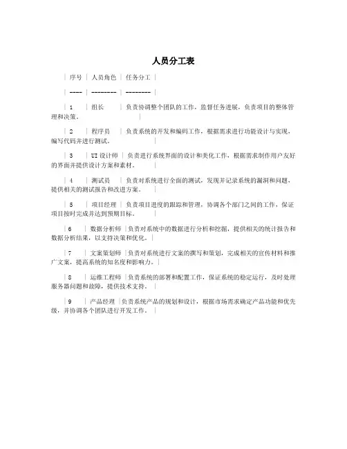 人员分工表