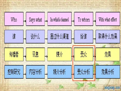 受众研究一一汇总