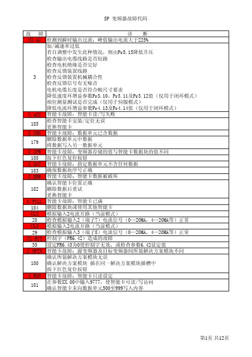 SP变频器故障代码