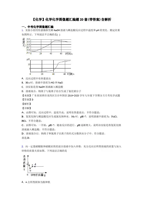 【化学】化学化学图像题汇编题20套(带答案)含解析