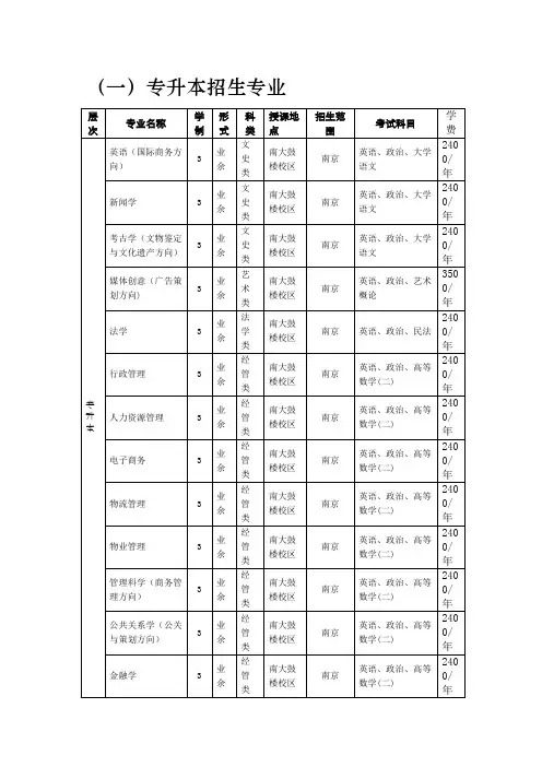 2014南京南大成人高考相关信息