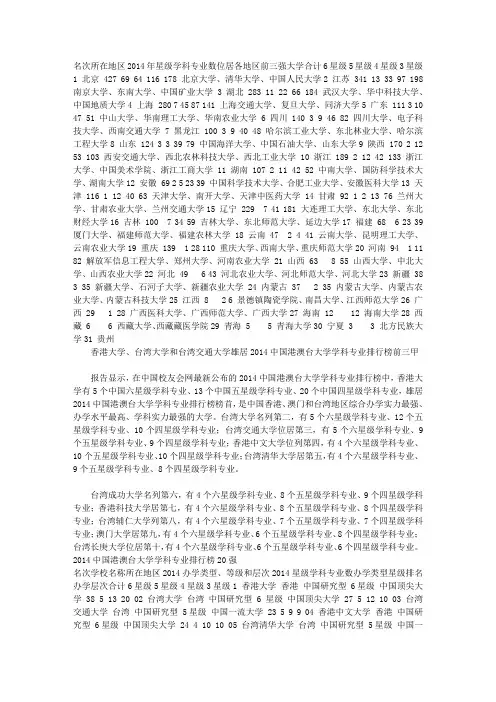 2014中国各省市大学学科专业排行榜 北京江苏湖北勇夺前三甲