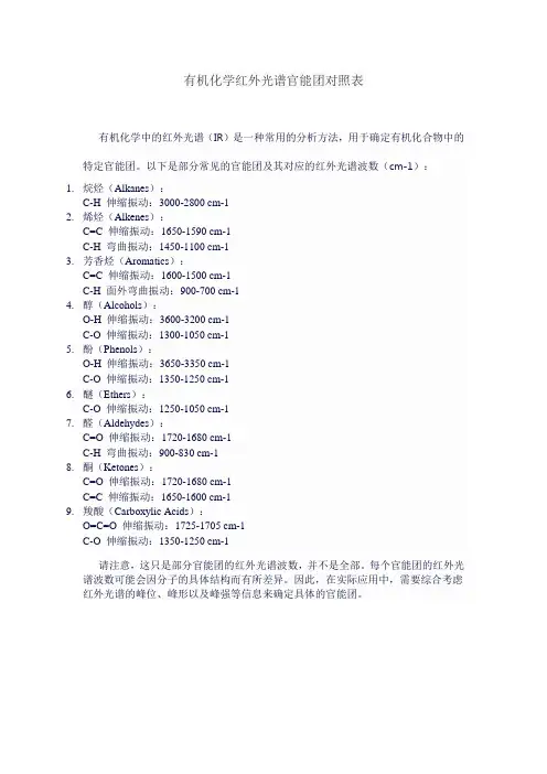有机化学红外光谱官能团对照表