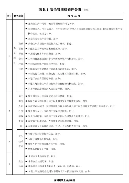 深圳市建设工程安全生产与文明施工优良工地检查要求(市政)