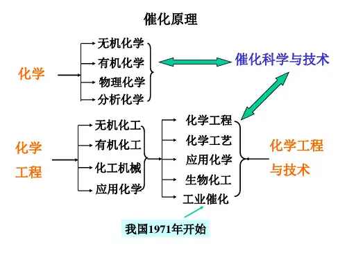 催化原理-课件