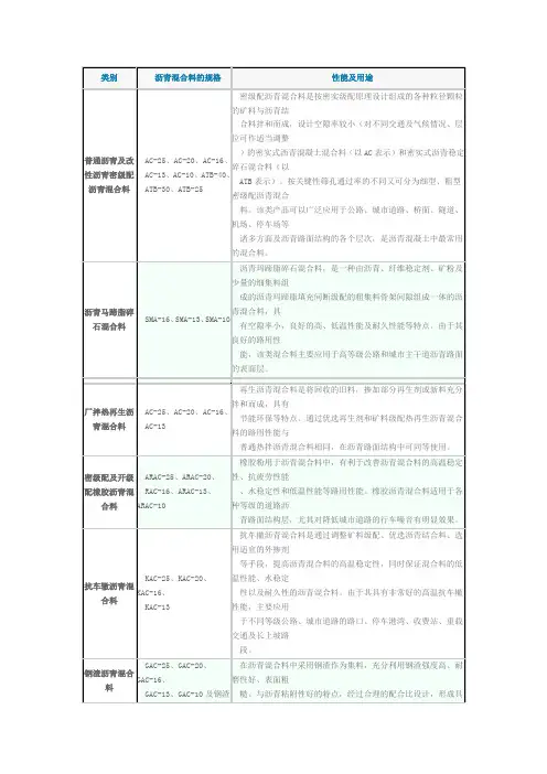 沥青混合料分类 代号