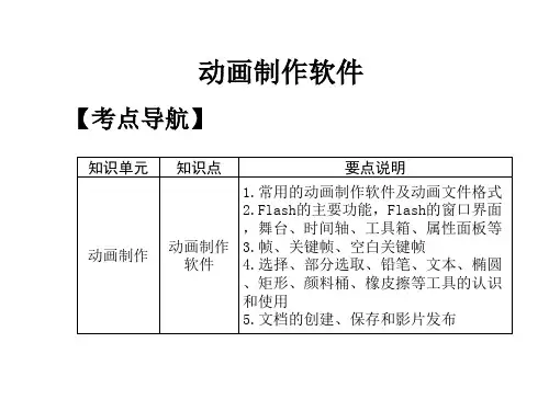 2022年云南信息技术中考课件和真题(动画制作软件)