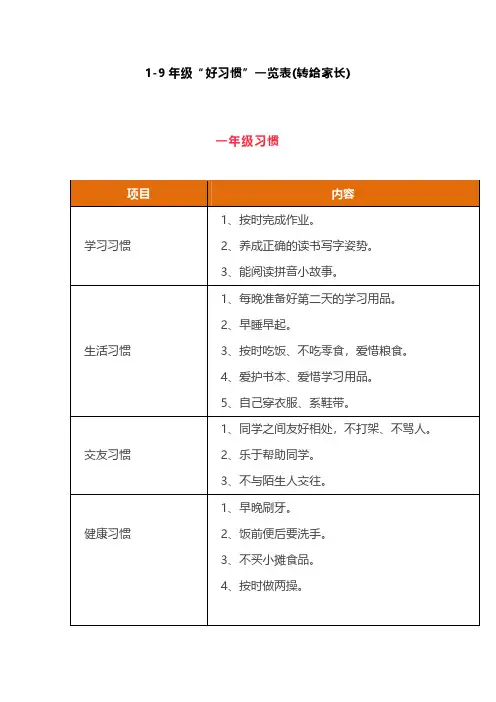 1-9年级学生好习惯一览表