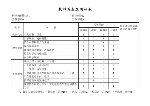 教师满意度测评表