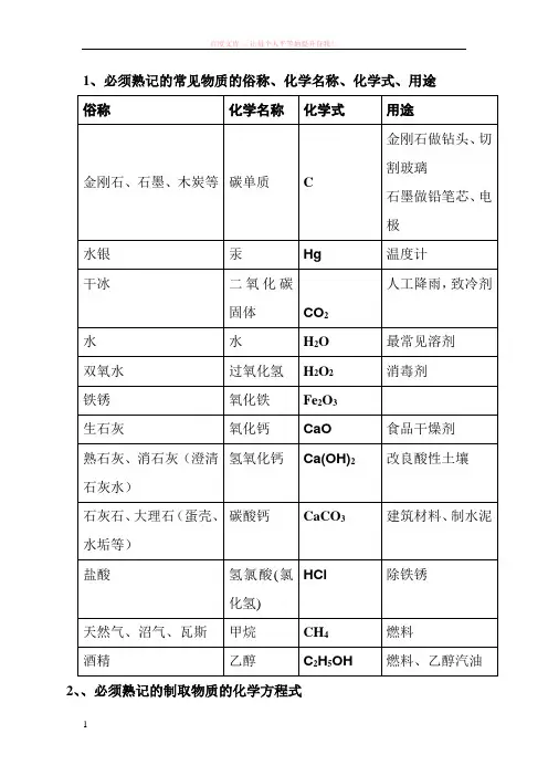 必须熟记的常见物质的俗称、化学名称、化学式