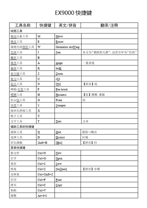 分色软件--金昌EX9000快捷键