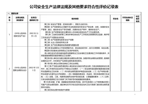2014年最新版安全标准化法律法规及其他要求符合性评价记录
