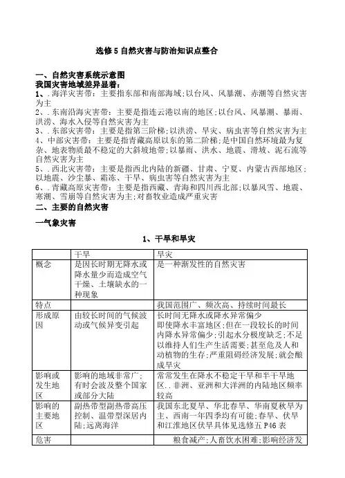 地理自然灾害相关知识点