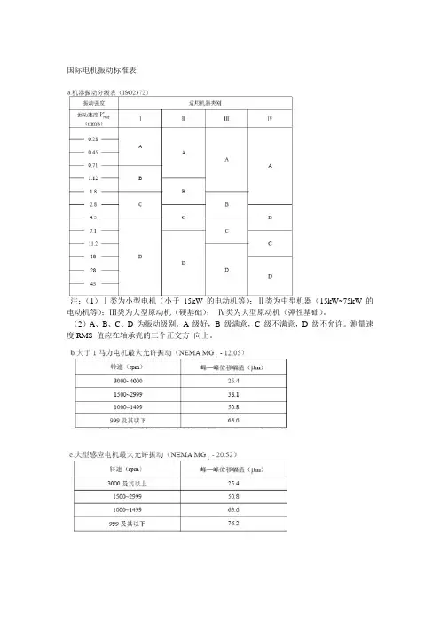 国际电机振动标准表