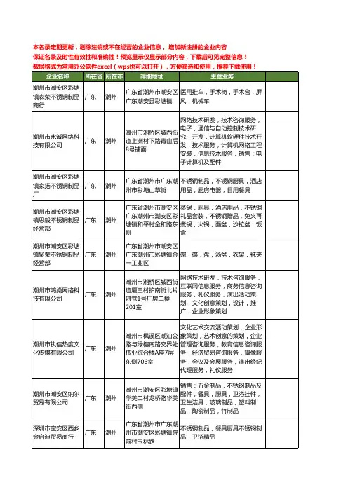 新版广东省潮州制品工商企业公司商家名录名单联系方式大全400家
