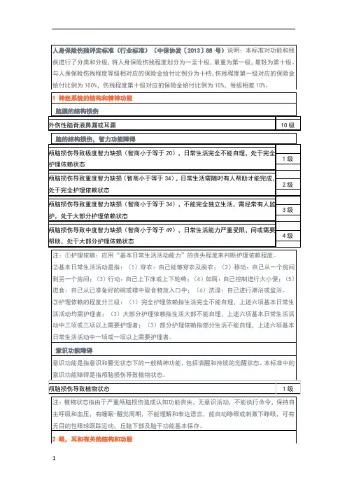 人身保险伤残评定标准(行业标准)