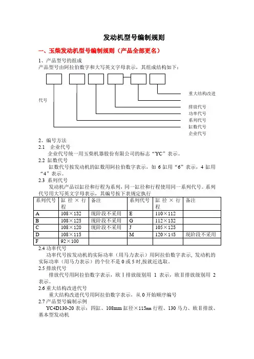 发动机型号编制规则