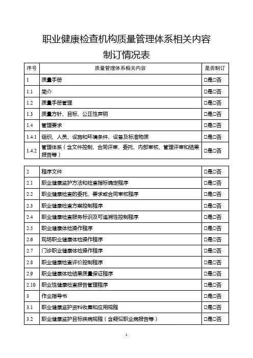 职业健康检查机构质量管理体系相关内容制订情况表