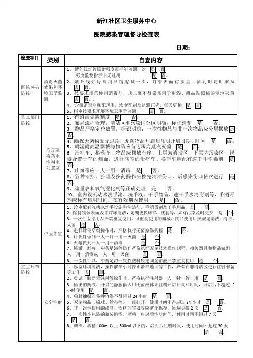 医院感染管理督导检查表(自查表)