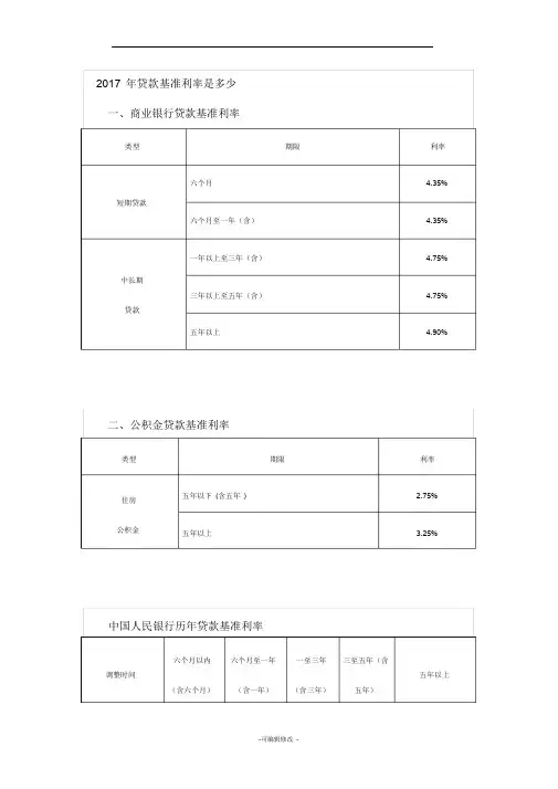 中国人民银行历年贷款基准利率表