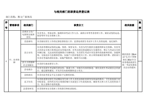 与相关部门的职责边界登记表.doc