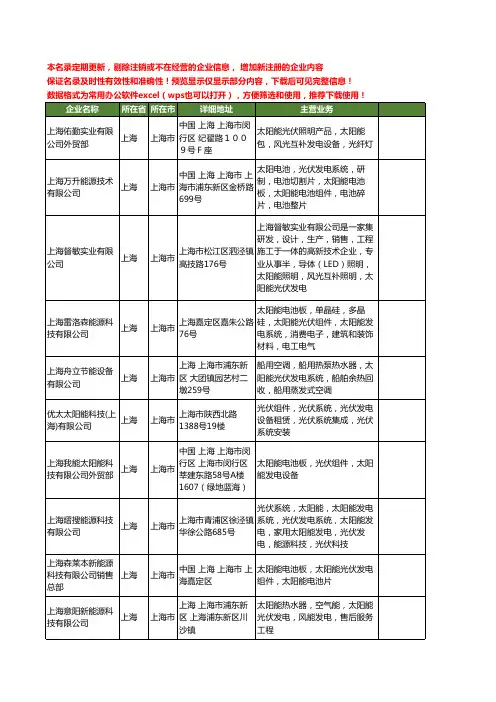 新版上海市太阳能光伏发电工商企业公司商家名录名单大全20家