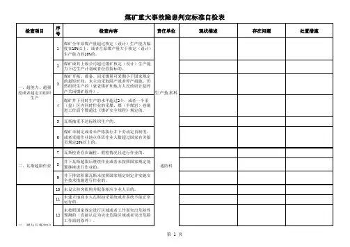 煤矿重大事故隐患判定标准自检表