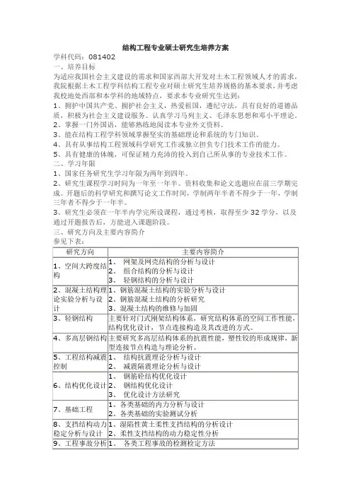 兰州理工大学结构工程培养计划