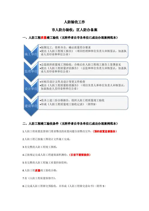 北京市最新人防验收工作流程
