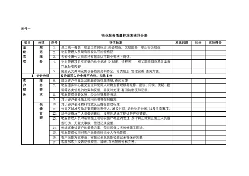 物业服务质量标准考核评分表
