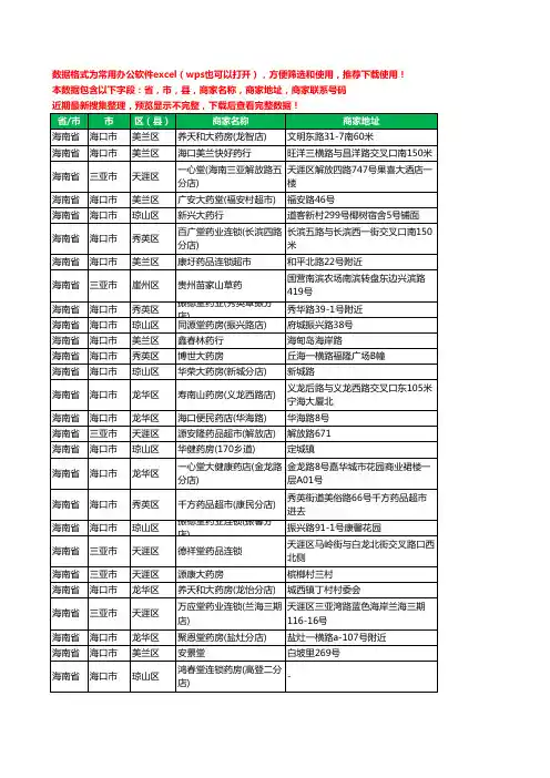 2020新版海南省药工商企业公司商家名录名单黄页联系电话号码地址大全1525家