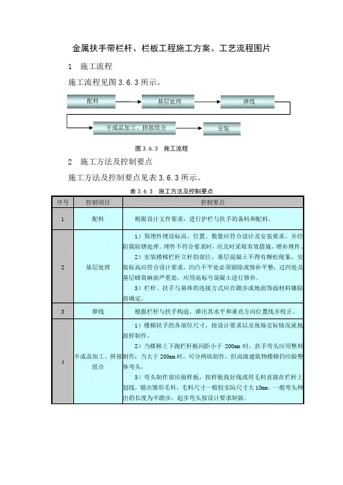 金属扶手带栏杆、栏板工程施工方案、工艺流程图片