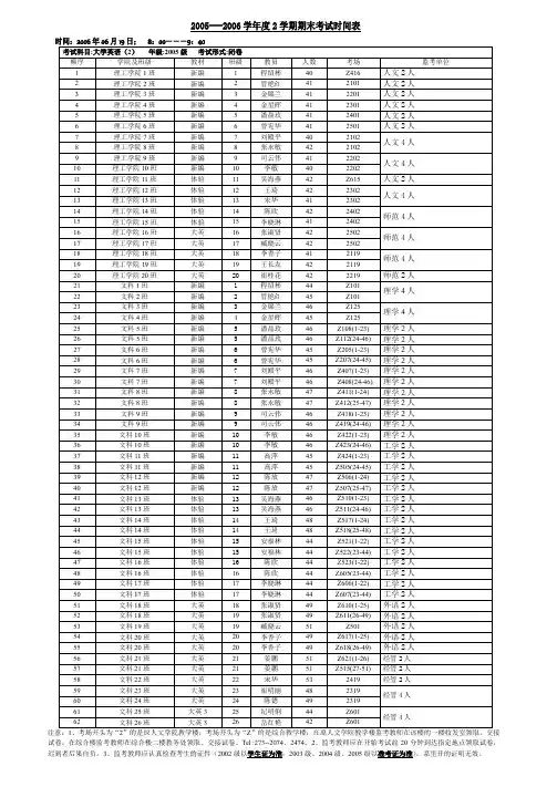 2005---2006学年度2学期期末考试时间表