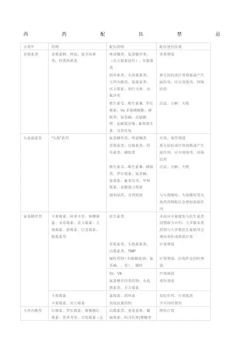 药物配伍禁忌一览表