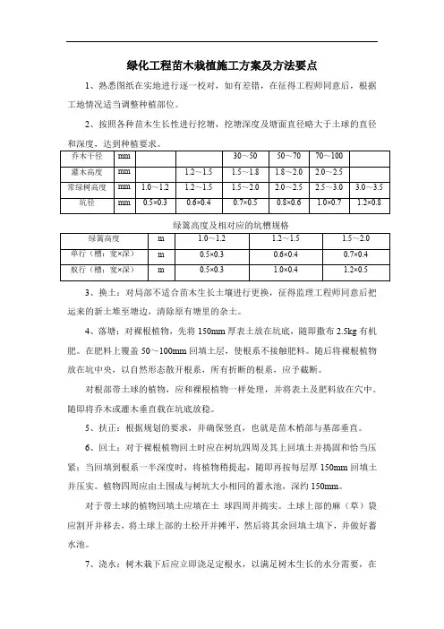 绿化工程苗木栽植施工方案及方法要点