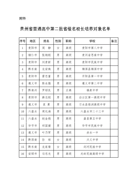 贵州省普通高中第二批省级名校长培养对象名单