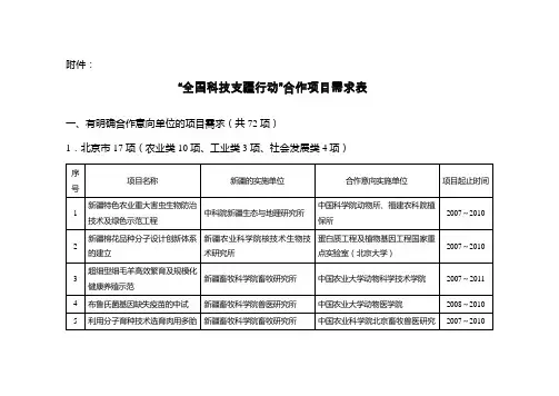 全国科技支疆行动合作项目需求表-国家科技部