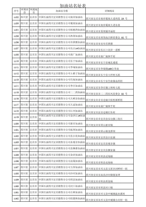 加油站站点分布