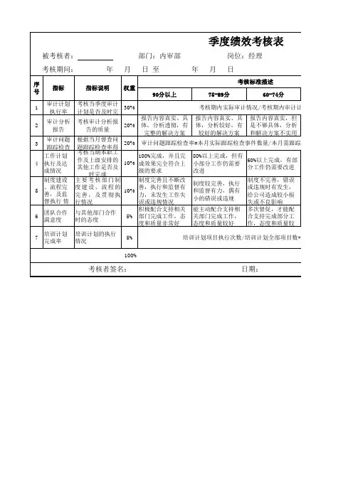 13审计部绩效考核KPI及考核标准~
