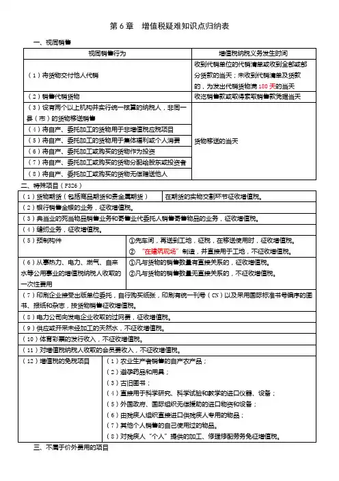 第6章 增值税知识点归纳表