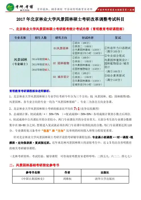 2017年北京林业大学风景园林硕士手绘考研专业课一本通资料