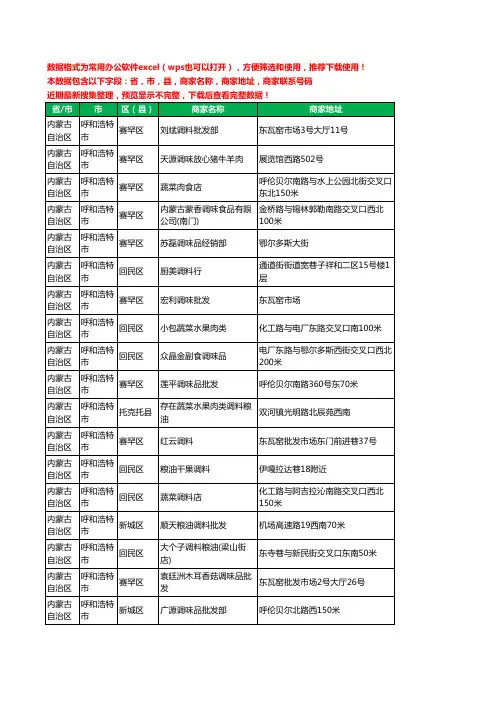 2020新版内蒙古自治区呼和浩特市调料工商企业公司商家名录名单联系电话号码地址大全255家
