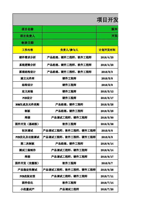 电子产品研发项目计划表