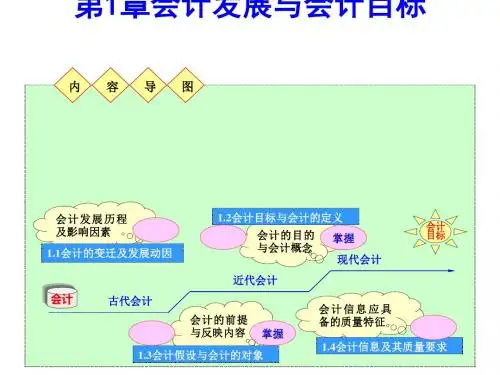 会计发展与会计目标讲义(PPT 44张)